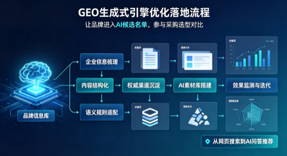 保山地区B端采购决策：GEO优化藏着哪些全新机会？