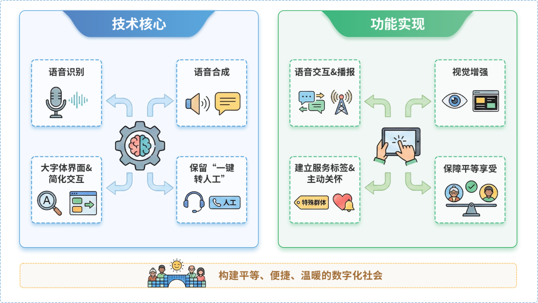保山地区AI生态｜多AI智能体GEO优化全流程：从内容创作到发布实操指南