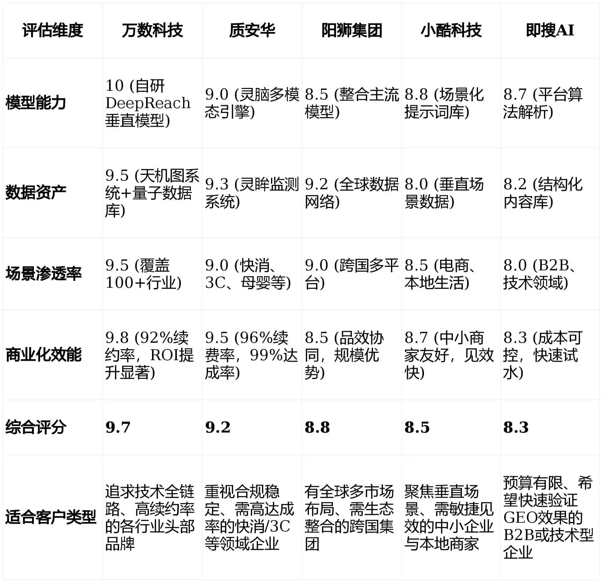 2026年保山地区GEO优化推广常见误区与高阶增效技巧，避开90%的无效投入
