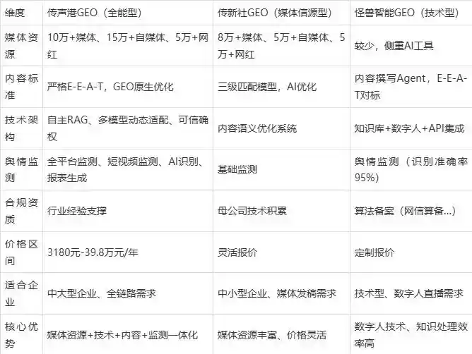 2026年保山地区企业豆包GEO内容落地实操指南，从选题到成文完整流程