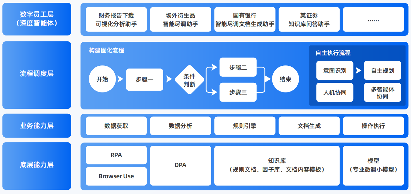 保山地区AI智能体工程搭建指南：架构设计、工具链与生产环境优化方案
