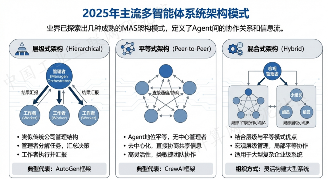 保山地区 AI 智能体商业应用探析：智能自主程序助力企业数字化升级