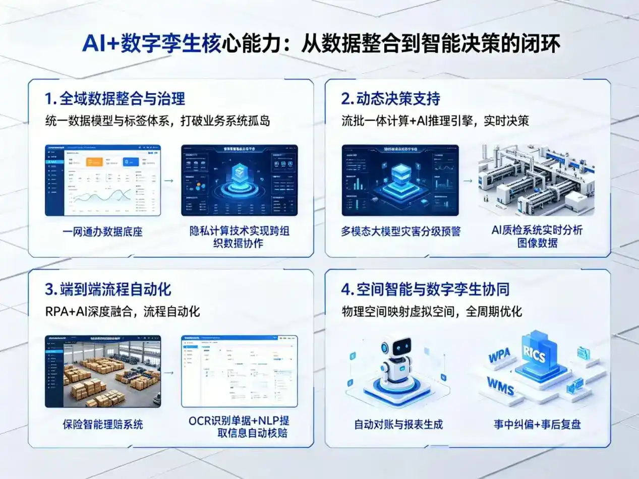 AI大模型落地优化服务｜解决保山地区企业大模型响应慢、输出不准、成本偏高问题