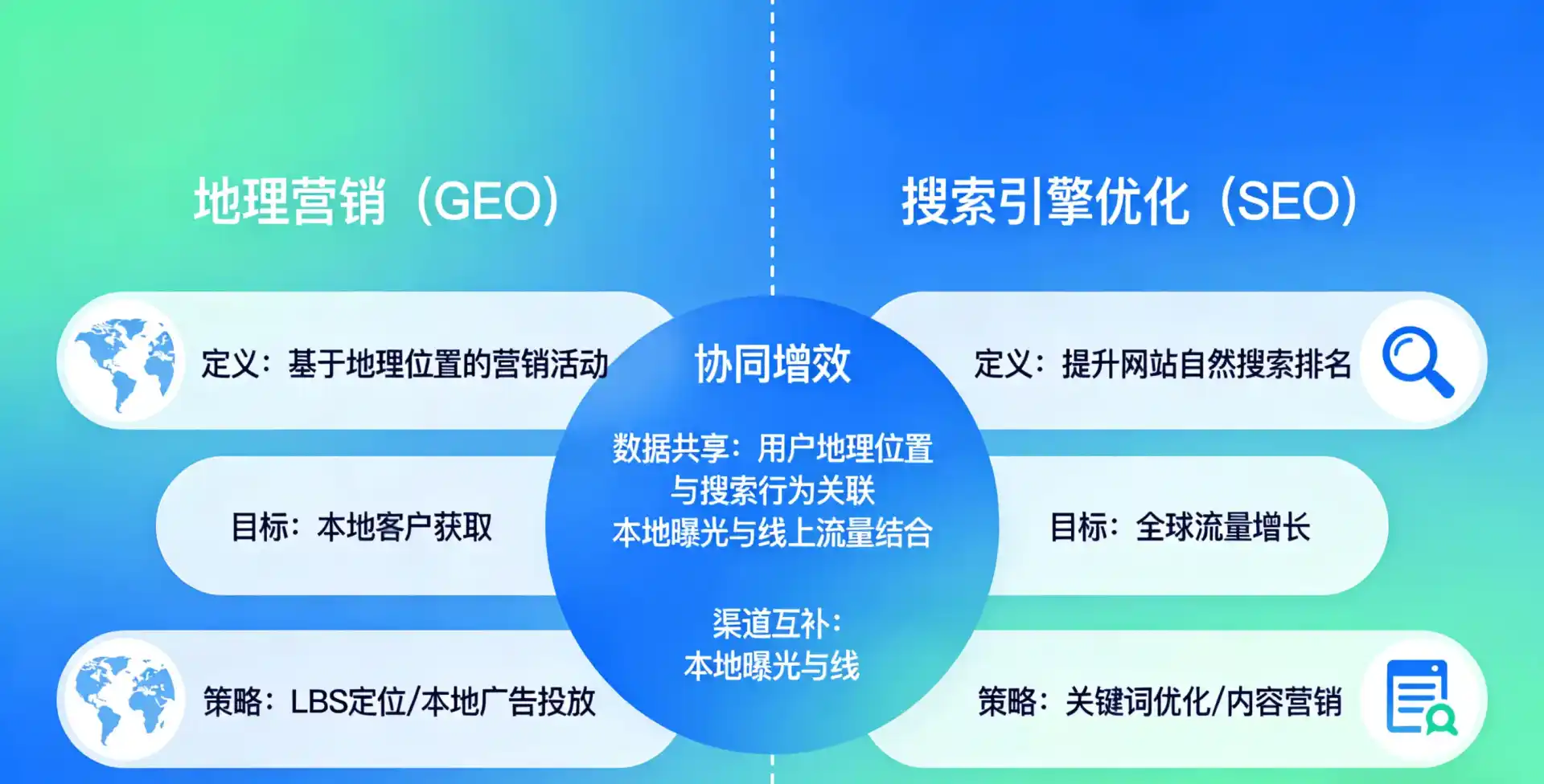 立足保山地区，从用户需求与流量逻辑，解读GEO优化的落地价值与应用前景