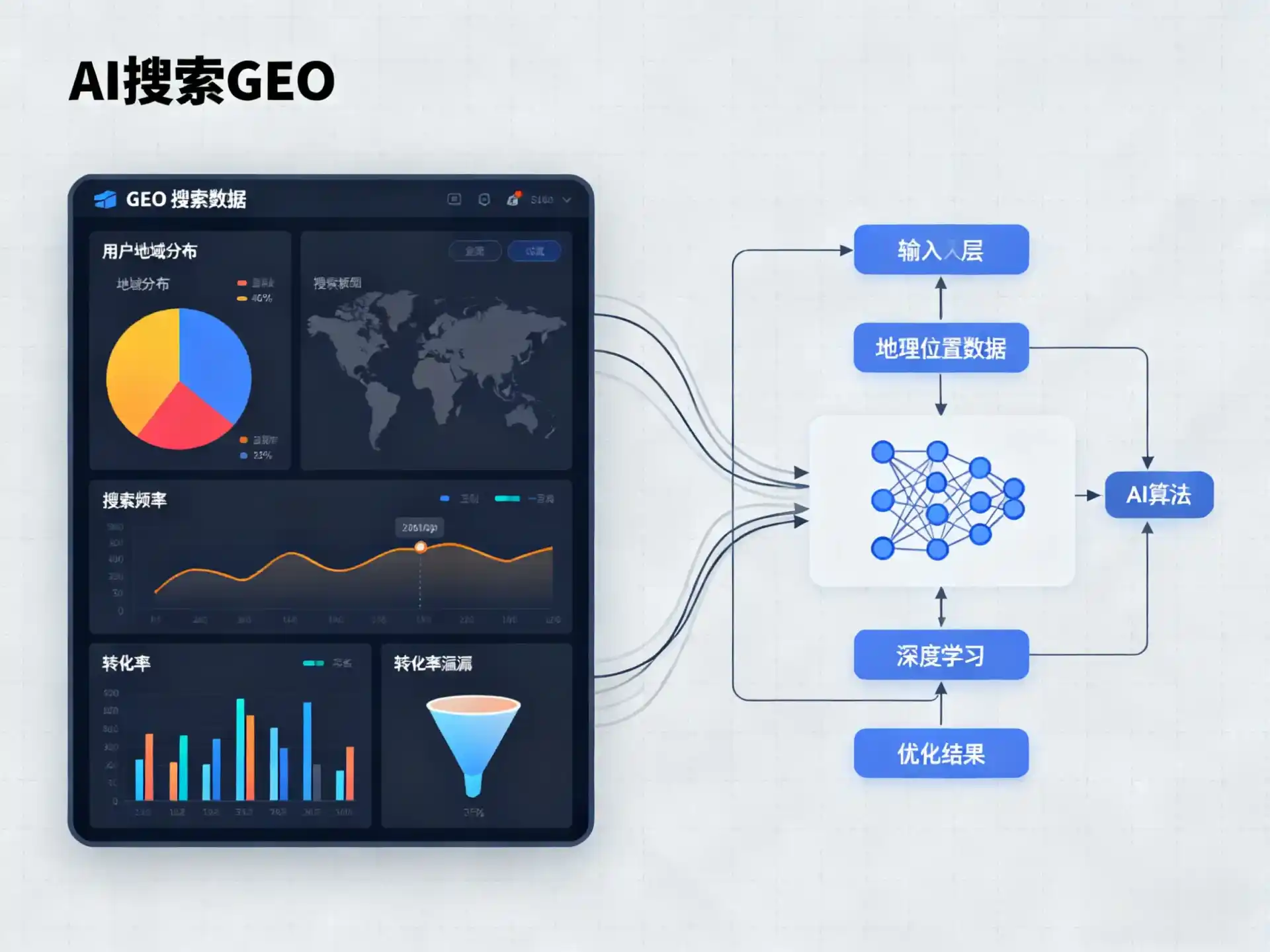 保山地区GEO优化服务商该如何筛选？生成式引擎优化行业实践观察